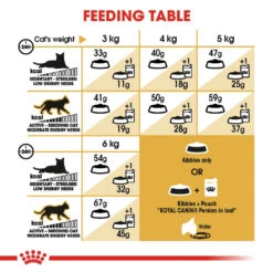 Royal Canin Persian Adult Dry Cat Food 2kg -Pet Supplies Shop 6 royal canin persian adult dry cat food 2kg