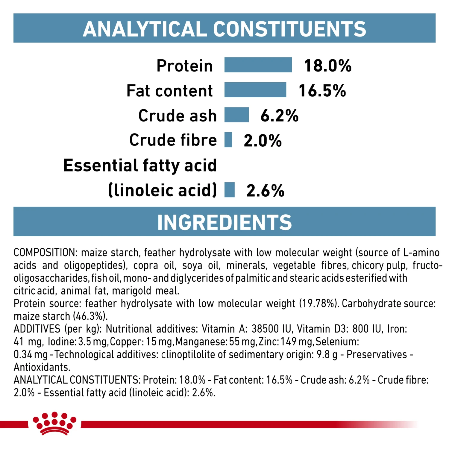 Royal Canin Veterinary Diet Anallergenic Adult Dry Dog Food 9 Royal Canin Veterinary Diet Anallergenic Adult Dry Dog Food - Image 7