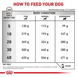 Royal Canin Veterinary Diet Gastrointestinal High Fibre Adult Dry Dog Food 17 Royal Canin Veterinary Diet Gastrointestinal High Fibre Adult Dry Dog Food -Pet Supplies Shop 6 royal canin veterinary diet gastrointestinal high fibre adult dry dog food 45ac1580 4414 4aeb bc2f 769aecc55905