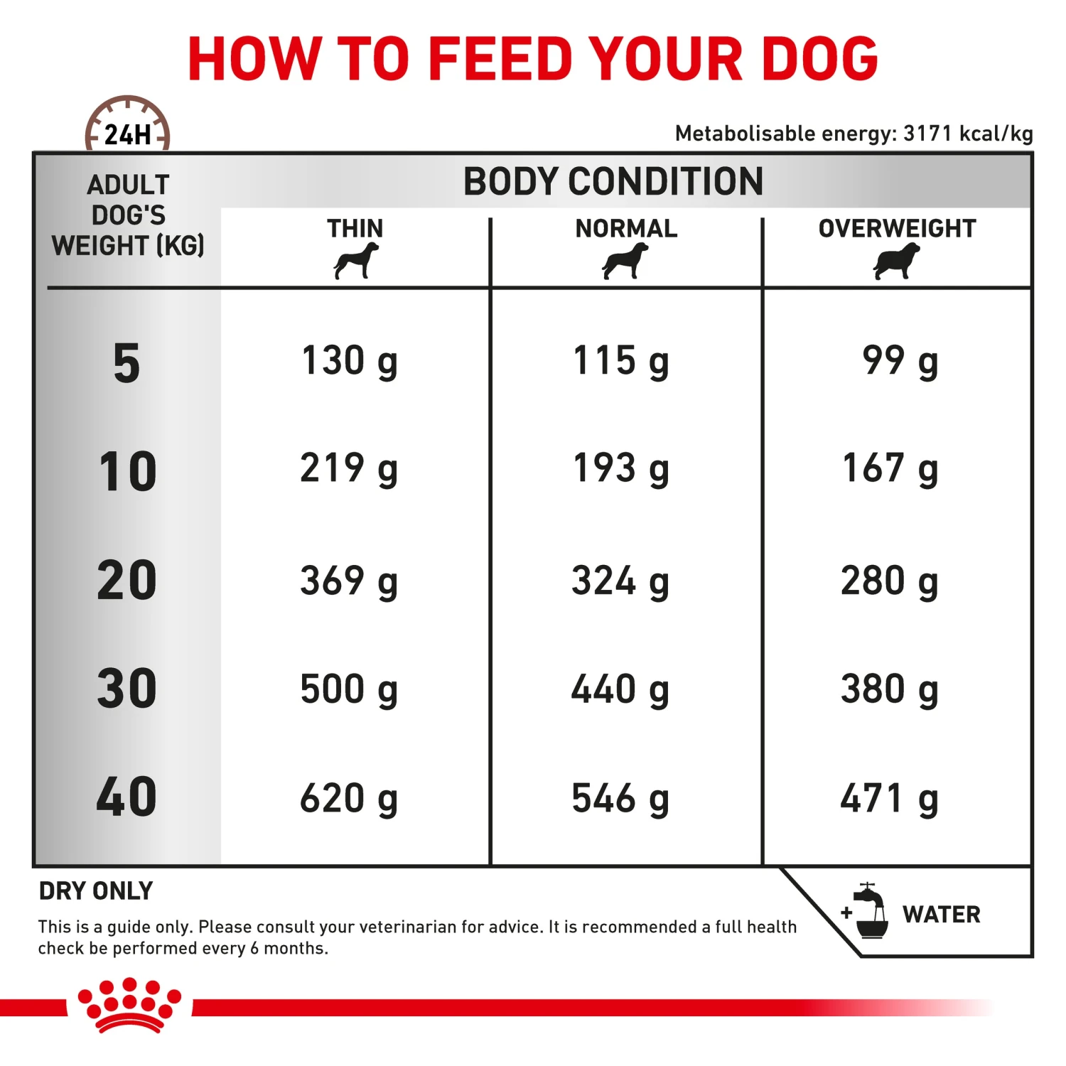 Royal Canin Veterinary Diet Gastrointestinal High Fibre Adult Dry Dog Food 9 Royal Canin Veterinary Diet Gastrointestinal High Fibre Adult Dry Dog Food - Image 7