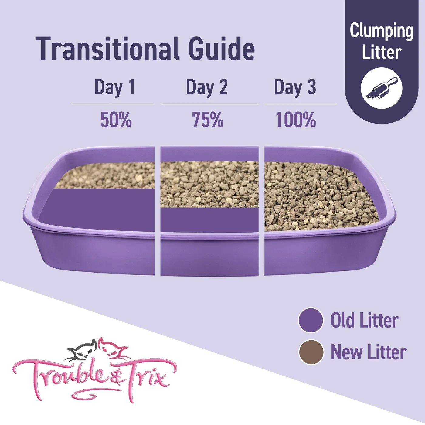 Trouble And Trix Odour Neutralising Lavender Clumping Cat Litter 15L 9 Trouble And Trix Odour Neutralising Lavender Clumping Cat Litter 15L - Image 7