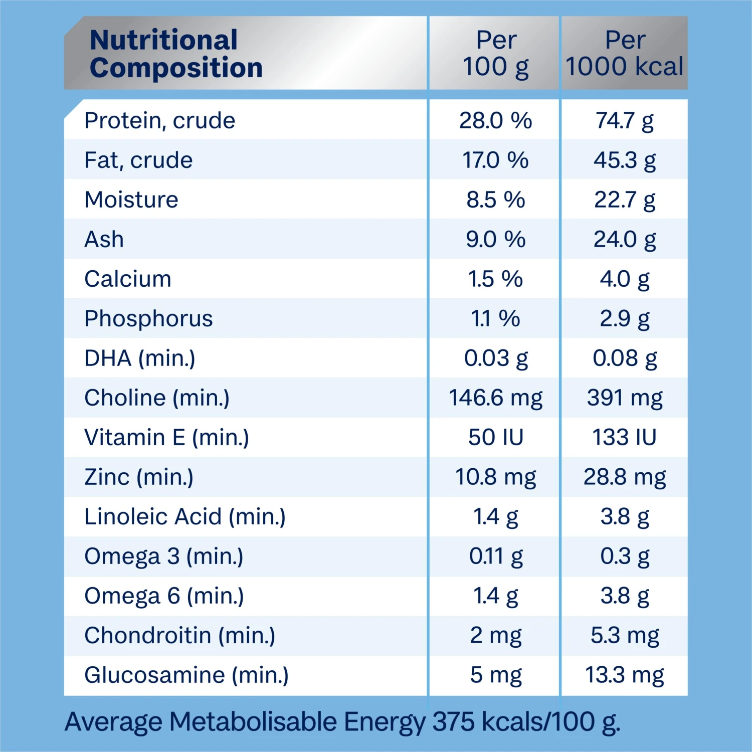 Advance Chicken And Rice Puppy Large Breed Dry Dog Food 20kg 10 Advance Chicken And Rice Puppy Large Breed Dry Dog Food 20kg - Image 8