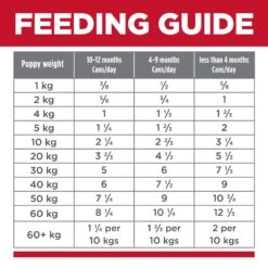 Hill's Science Diet Puppy Chicken & Barley Canned Dog Food 370g X 12 -Pet Supplies Shop 7 hill s science diet puppy chicken barley entr C3 A9e canned dog food 370g x 12