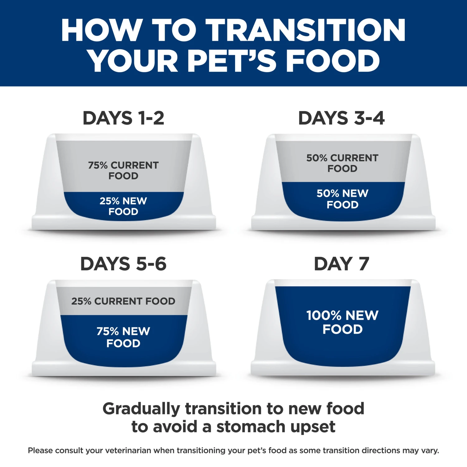 Hill's Prescription Diet I/d Digestive Care Chicken & Vegetable Stew Canned Dog Food 156g X 24 10 Hill's Prescription Diet I/d Digestive Care Chicken & Vegetable Stew Canned Dog Food 156g X 24 - Image 8