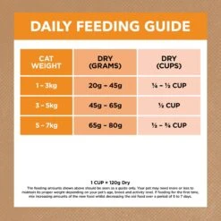 Ivory Coat Adult Grain Free Chicken Cat Dry Food 4kg 31 Ivory Coat Adult Grain Free Chicken Cat Dry Food 4kg -Pet Supplies Shop 7 ivory coat adult grain free chicken cat dry food