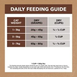 Ivory Coat Adult Grain Free Chicken & Kangaroo Dry Cat Food 4kg -Pet Supplies Shop 7 ivory coat adult grain free chicken kangaroo dry cat food