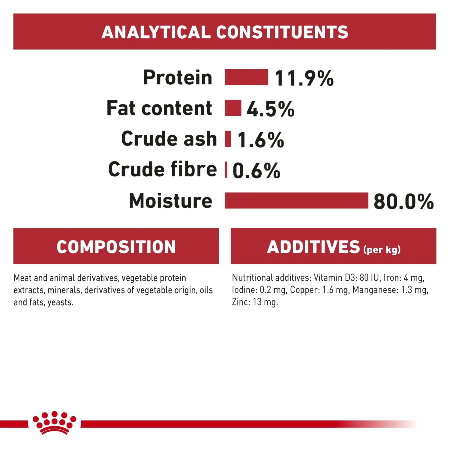 Royal Canin Instinctive With Jelly Adult Wet Cat Food Pouches 85g X 12 10 Royal Canin Instinctive With Jelly Adult Wet Cat Food Pouches 85g X 12 - Image 8