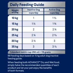 Advance Chicken And Rice Active Adult Dry Dog Food 17kg -Pet Supplies Shop 8 advance chicken and rice active adult dry dog food 13kg