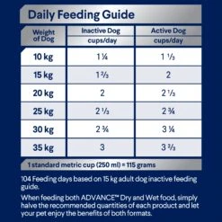 Advance Lamb And Rice Adult Dog Medium Breed Dry Dog Food -Pet Supplies Shop 8 advance lamb with rice adult dog medium breed dry dog food 20kg
