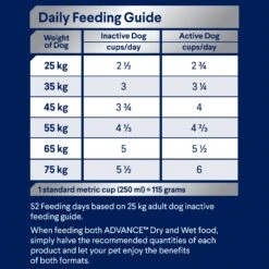 Advance Turkey And Rice Adult Large Breed Dry Dog Food 15kg -Pet Supplies Shop 8 advance turkey and rice adult dry dog food c58a5eb4 7cb5 44ee 856b b833ec603c13