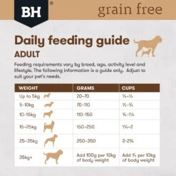 Black Hawk Grain Free Adult Lamb Dry Dog Food -Pet Supplies Shop 8 black hawk grain free adult lamb dry dog food