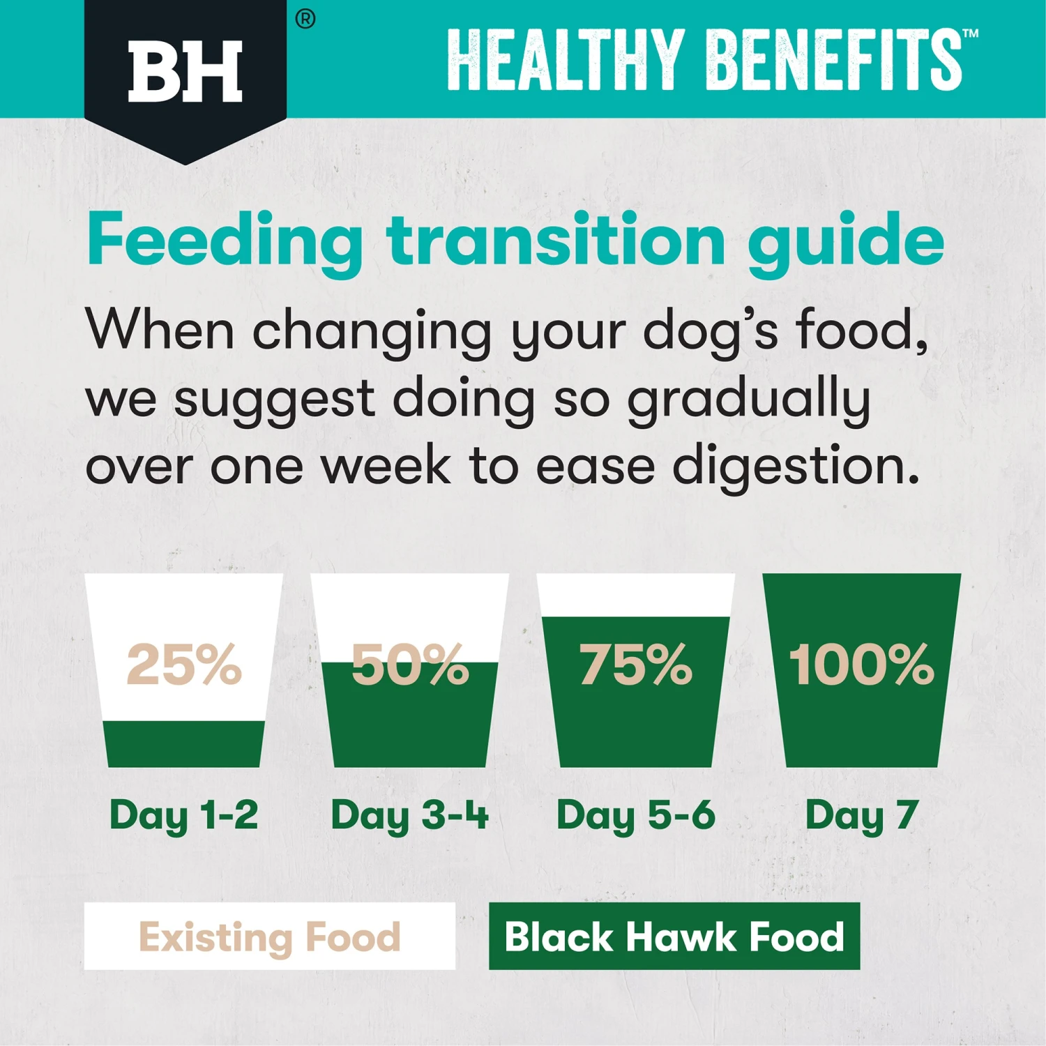 Black Hawk Healthy Benefits Adult Sensitive Skin And Gut Dry Dog Food 11 Black Hawk Healthy Benefits Adult Sensitive Skin And Gut Dry Dog Food - Image 9