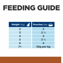 Hill's Prescription Diet K/d Kidney Care Chicken Cat Food Pouches 85g X 12 -Pet Supplies Shop 8 hills prescription diet k d kidney care chicken cat food pouches 85g x 12