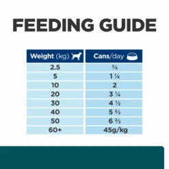 Hill's Prescription Diet W/d Multi Benefit Canned Dog Food 370g X 12 -Pet Supplies Shop 8 hills prescription diet w d multi benefit canned dog food 370g x 12