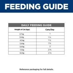 Hill's Prescription Diet Z/d Skin/Food Sensitivities Canned Cat Food 156g X 24 25 Hill's Prescription Diet Z/d Skin/Food Sensitivities Canned Cat Food 156g X 24 -Pet Supplies Shop 8 hills prescription diet z d skin food sensitivities canned cat food