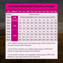 Pro Plan Puppy Sensitive Skin & Stomach Salmon And Mackerel Dry Dog Food -Pet Supplies Shop 8 pro plan puppy sensitive skin stomach dry dog food