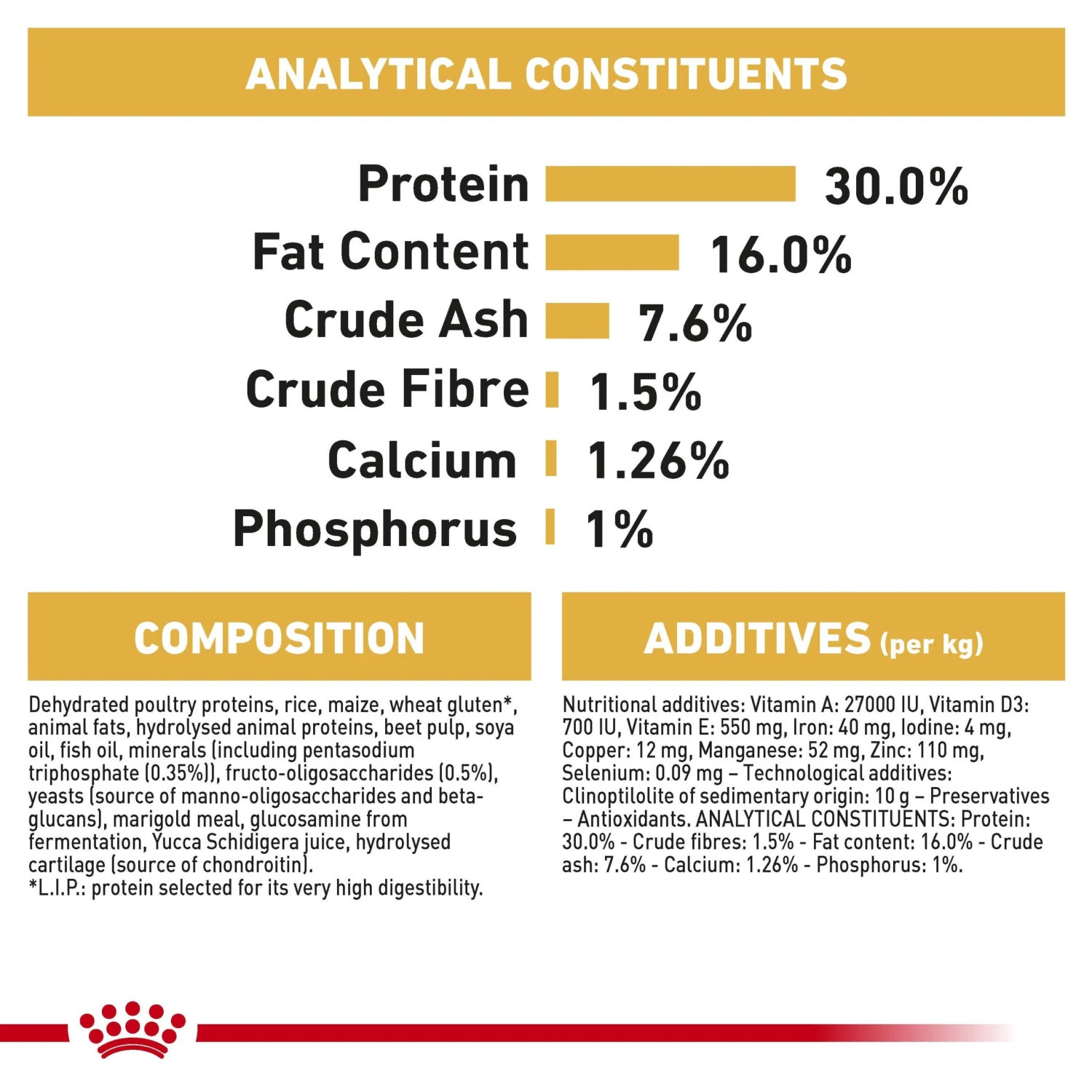 Royal Canin Dachshund Puppy Dry Dog Food 1.5kg 11 Royal Canin Dachshund Puppy Dry Dog Food 1.5kg - Image 9