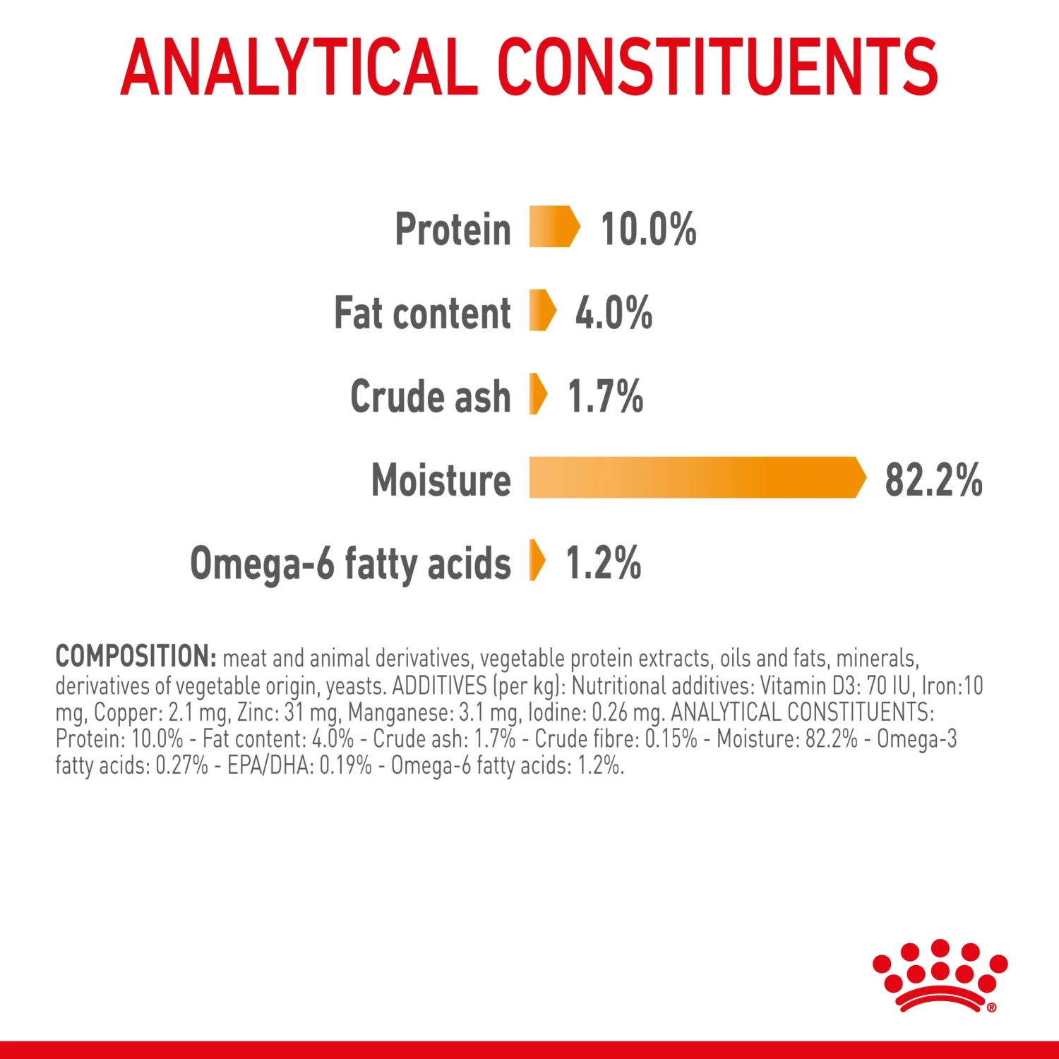 Royal Canin Hair & Skin Care Jelly Adult Wet Cat Food Pouches 85g X 12 11 Royal Canin Hair & Skin Care Jelly Adult Wet Cat Food Pouches 85g X 12 - Image 9