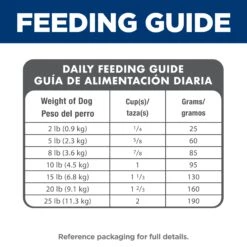 Hill's Science Diet Adult Small And Mini Dry Dog Food -Pet Supplies Shop 9 hills science diet adult small paws dry dog food