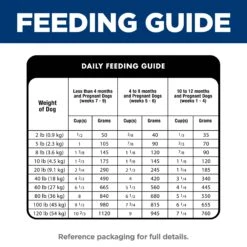 Hill's Science Diet Puppy Dry Dog Food -Pet Supplies Shop 9 hills science diet puppy dry dog food