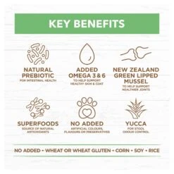 Ivory Coat Puppy Grain Free Large Breed Lamb Dry Dog Food 34 Ivory Coat Puppy Grain Free Large Breed Lamb Dry Dog Food -Pet Supplies Shop 9 ivory coat puppy grain free large breed lamb dry dog food