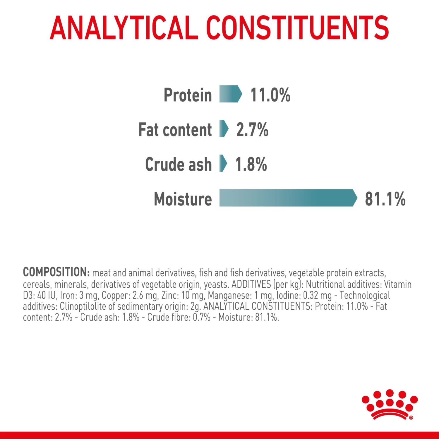 Royal Canin Hairball Care With Gravy Adult Wet Cat Food Pouches 85g X 12 11 Royal Canin Hairball Care With Gravy Adult Wet Cat Food Pouches 85g X 12 - Image 9