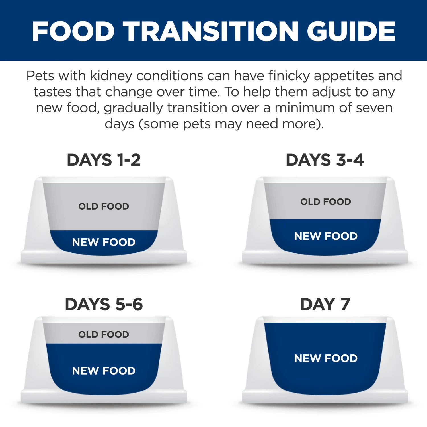 Hill's Prescription Diet K/d Kidney Care Dry Cat Food 7 Hill's Prescription Diet K/d Kidney Care Dry Cat Food - Image 5