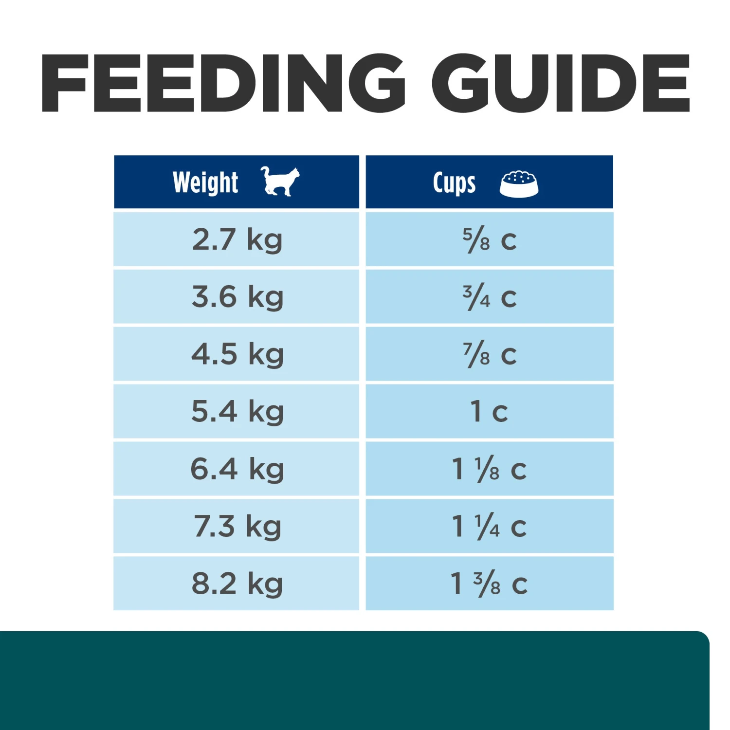 Hill's Prescription Diet W/d Digestive/Weight Management Dry Cat Food 1.5kg 5 Hill's Prescription Diet W/d Digestive/Weight Management Dry Cat Food 1.5kg - Image 3